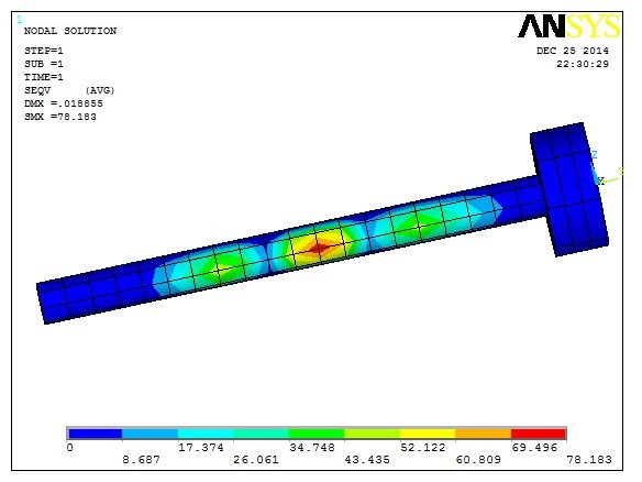 Ansys